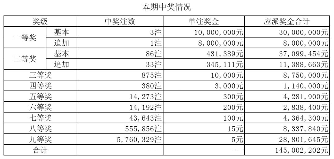 大乐透1注50倍，梦想与现实的华丽碰撞大乐透1注50倍能中多少钱