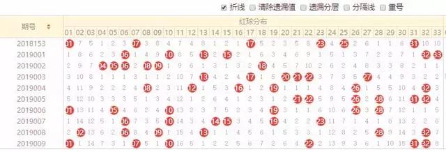 31选7，体彩开奖号码的奇妙走势与预测艺术31选7开奖号码走势图体彩