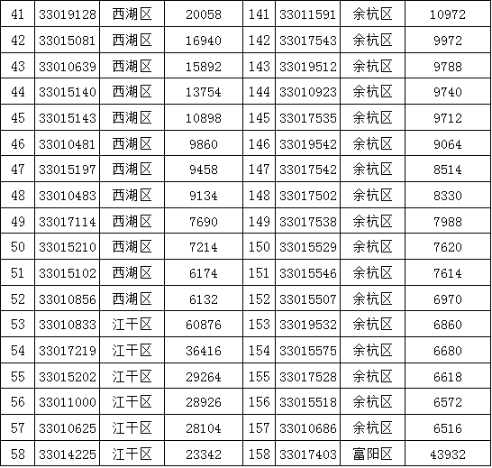 七星彩中奖规则明细及奖金详解七星彩中奖规则及金额表