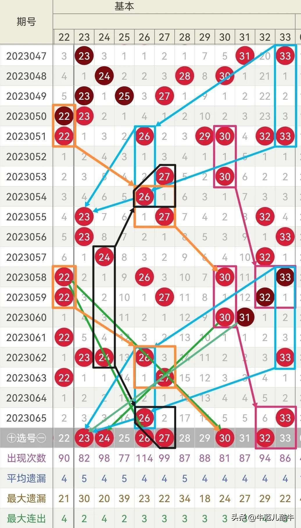 2023066期双色球开奖结果揭晓，梦想与幸运的碰撞2023066期双色球开奖结果查询