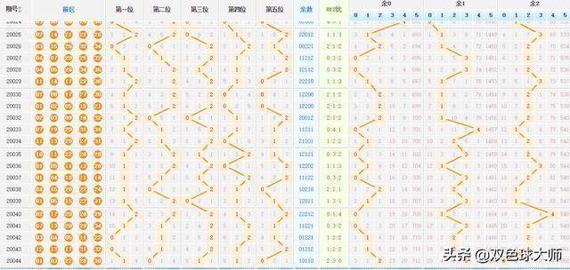 探索大乐透100期走势图，数字背后的奥秘与连线的艺术大乐透100期走势图带连线图