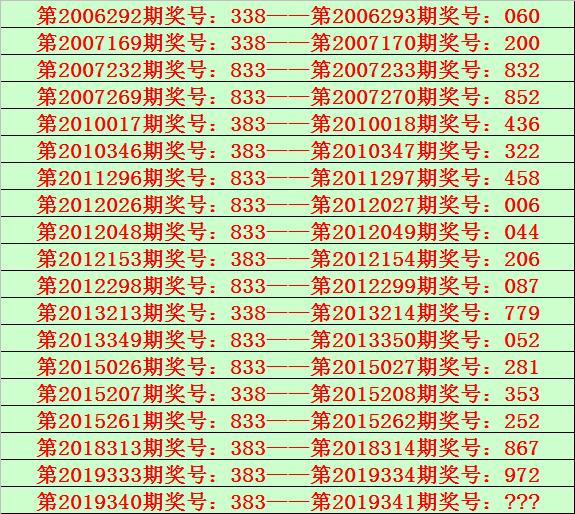 今日福彩3D开奖号码预测，理性与智慧的结合今日福彩3d开奖号码预测推荐