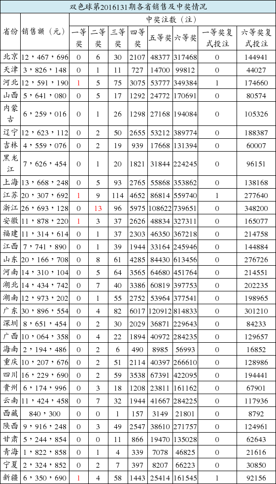 河北福彩排列7，揭秘开奖背后的故事与影响河北福彩排列7开奖结果查询