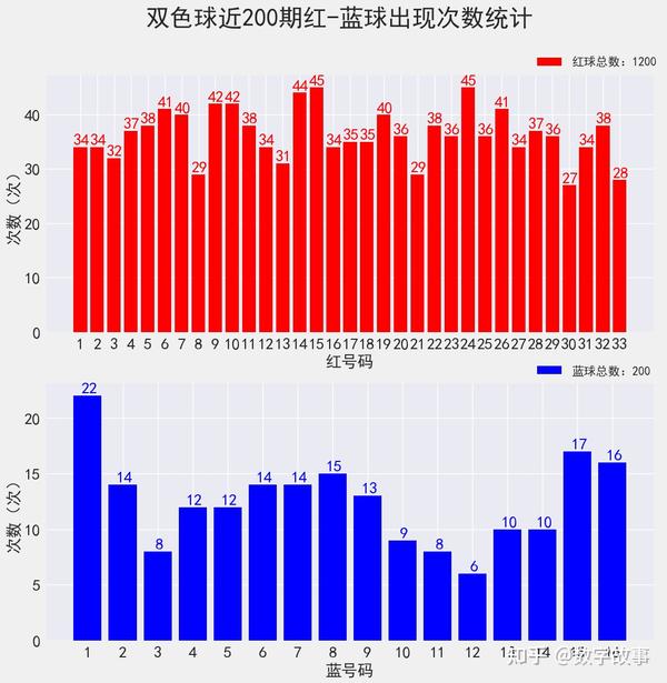 探索双色球最近1000期走势，数据背后的秘密双色球最近1000期走势图查询下载最新开奖结果