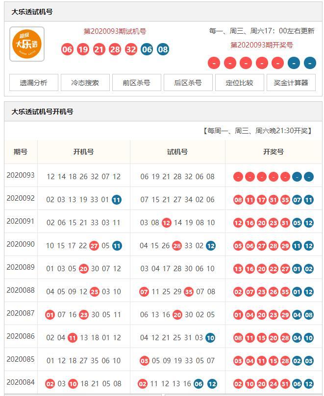 今日双色球开机号预测，精准分析，揭秘数字背后的奥秘双色球今日开机号最准确双色杀号