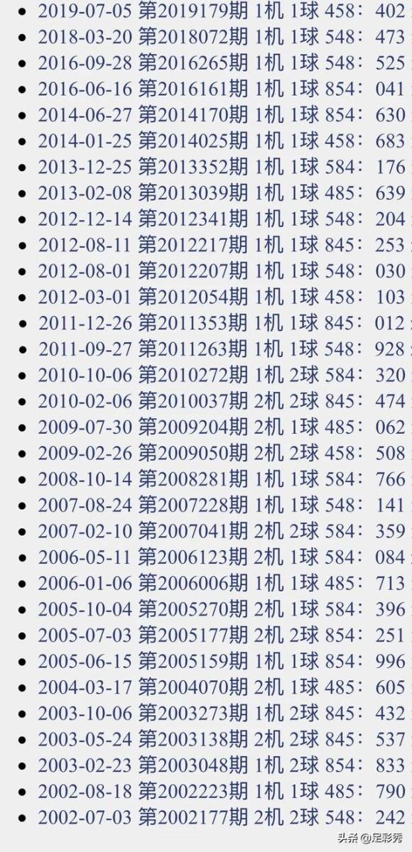 探索今日3D试机号与开机号码的神秘对应关系今天3d试机号和开机号码对应码一一