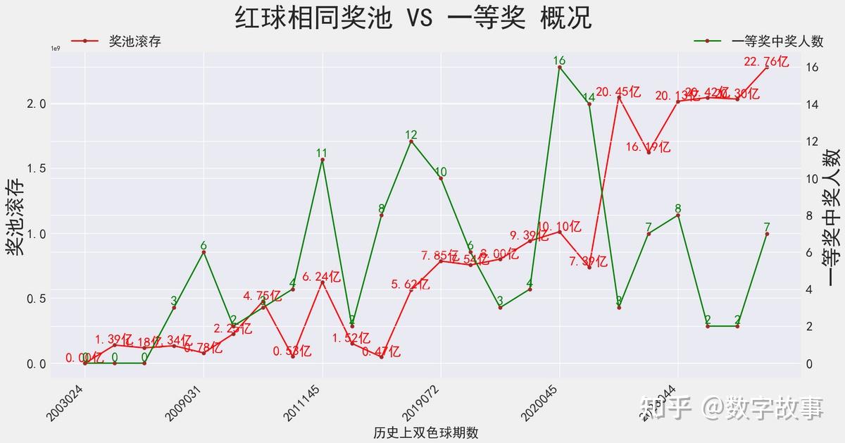 探索双色球152期开奖号的奥秘与乐趣双色球152期开奖号码