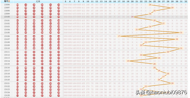 明天晚上双色球开奖预测，理性与幸运的碰撞明天晚上双色球预测开奖结果是多少号码