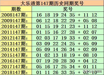 探索大乐透冷热走势图，解锁数字背后的秘密大乐透冷热走势图 乐彩网