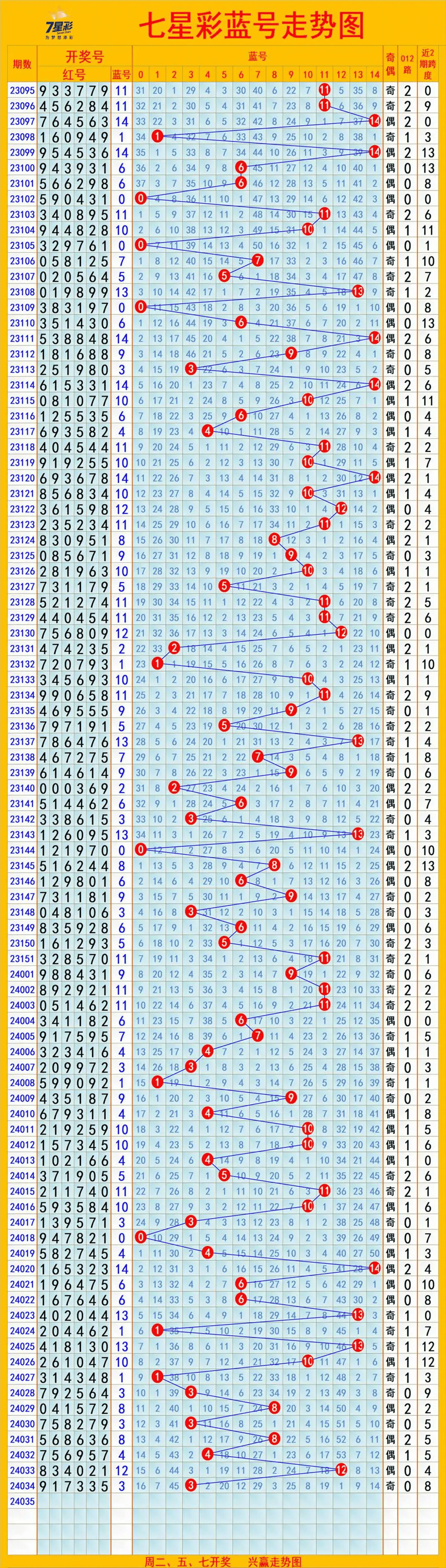 探索广东福彩36选7，基本走势图与彩民智慧广东福彩36选7基本走势图新浪