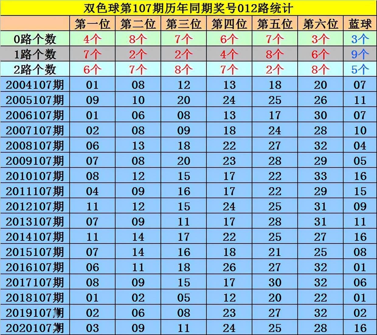 2021年双色球历史开奖结果查询表，回顾与展望2021年双色球历史开奖结果查询表格