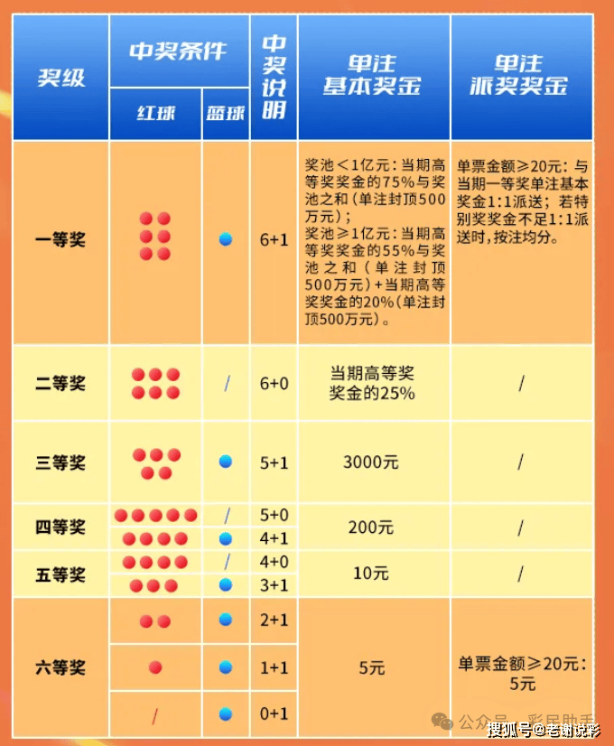 探索双色球的奇妙世界，规则与玩法深度解析双色球的规则和玩法介绍图片