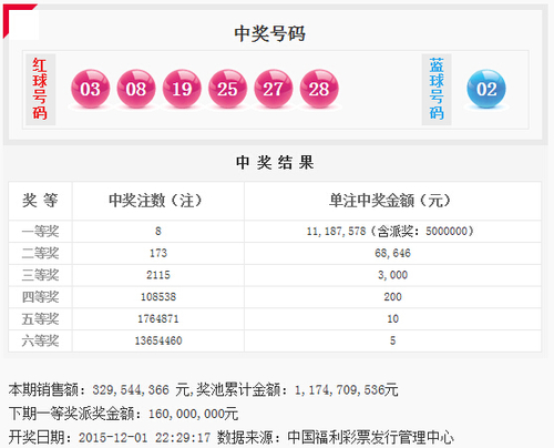 2015141期双色球开奖揭晓，梦想与奇迹的碰撞双色球2015141期开奖号码结果