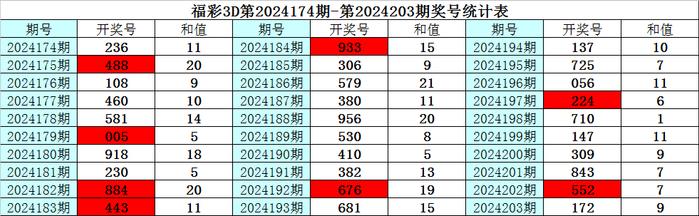 探索3D彩票的奥秘，十位与个位跨度的深度解析3d十位和个位跨度走势图带连线