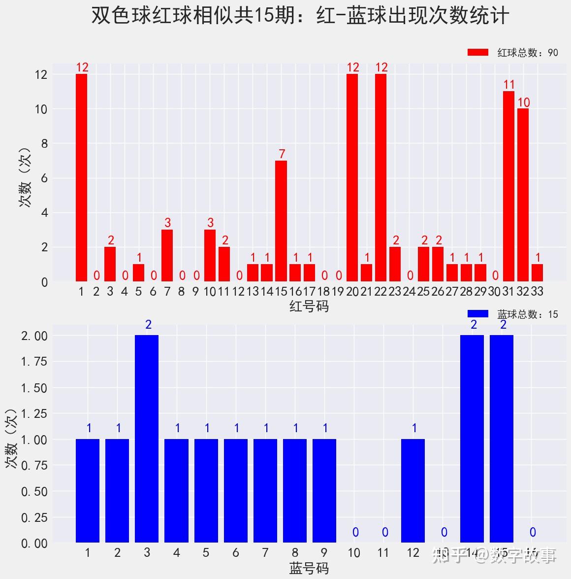 探寻双色球2015139期的神秘面纱双色球2015139期开奖结果