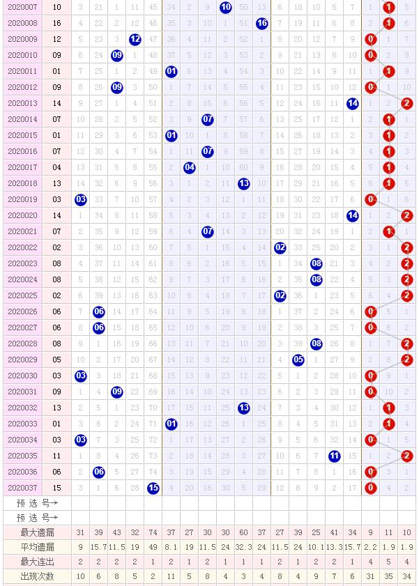 2020038期双色球，梦想与希望的交汇2020038期双色球开奖号码