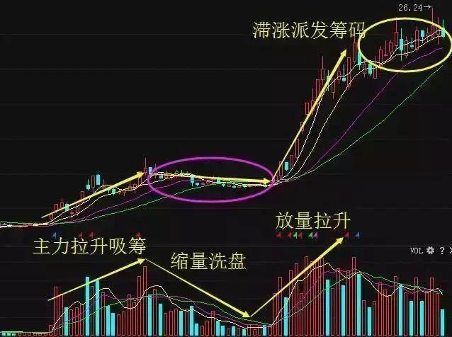 一分钟学会看K线图，解锁股市投资的秘密武器一分钟学会看k线图颜色