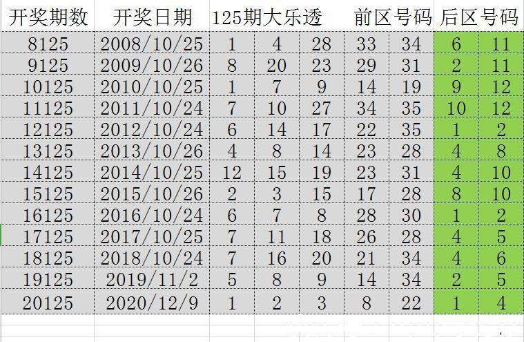 澳门天天彩，今晚开奖的神秘数字与彩民的期待澳门天天彩今晚开什么号开奖的埋