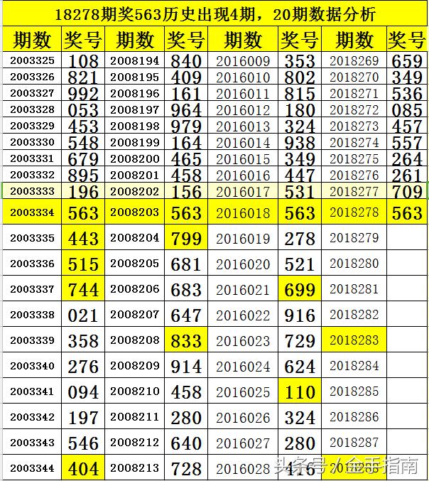 福彩3D开奖号近20期深度解析与趋势预测福彩3d开奖号近20期开奖结果