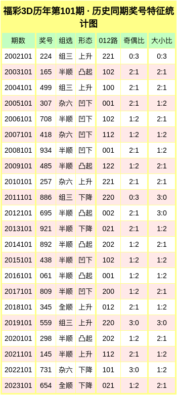 3D陈华，今晚就赌一胆，18年248期的勇气与抉择2017284期3d陈华今晚就赌一个胆