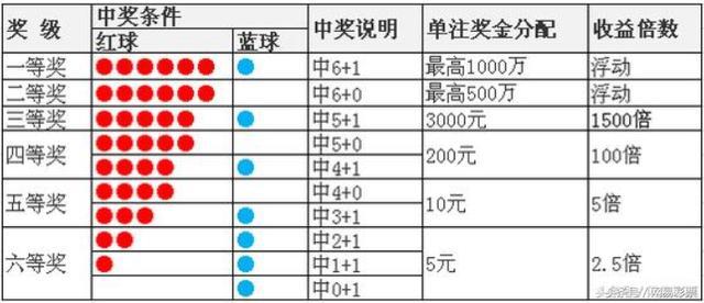 今日3D开奖号码查询，揭秘数字背后的幸运与科学今日3d开奖号码查询结果