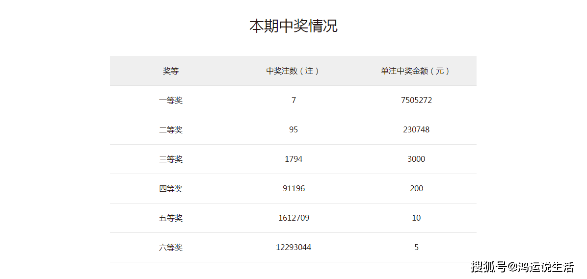 泰安彩民中得大乐透19041期3亿巨奖，奇迹降临的幸运故事大乐透19041期开奖公告