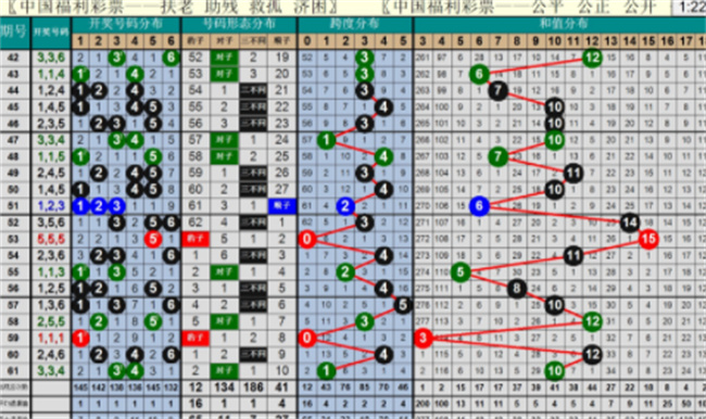 福建快三走势图，今日分析与预测福建快三走势图结果今天