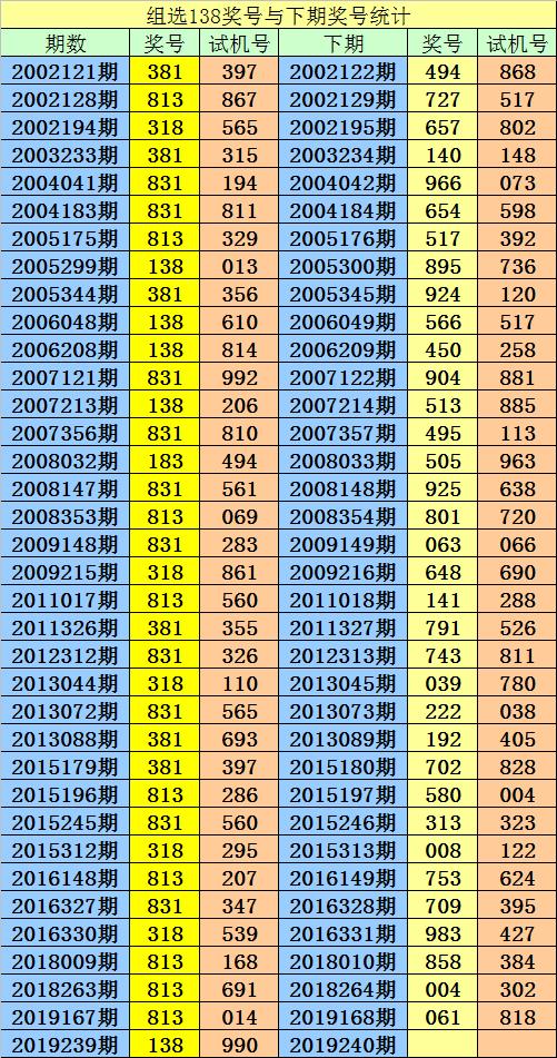 3D彩票，今天最新最准的专家预测3d今天最新最准专家预测最3d141期预测