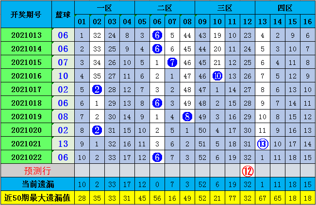 揭秘双色球预测，最准确十大专家揭晓双色球预测最准确十大专家预测