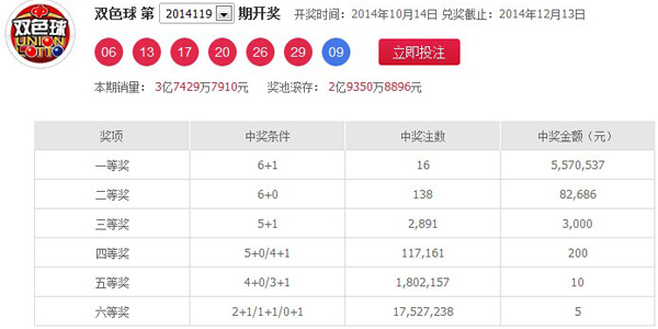 2017年双色球119期开奖结果揭晓，幸运之光再次闪耀双色球2017119期开奖结果查询