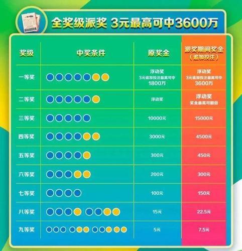 探索双色球，如何查询双色球开奖时间表双色球开奖时间表查询结果