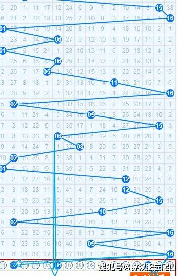 揭秘双色球蓝球下期必出规律，理性分析下的伪科学双色球蓝球下期必出规律2024