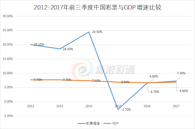 3D基本走势图综合版新彩网，解锁数字彩票的视觉盛宴3d走势图(综合版)旧版新浪网