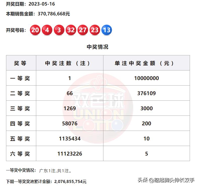 最新双色球开奖号码公告，梦想与幸运的碰撞双色球最新开奖号码公告查询结果