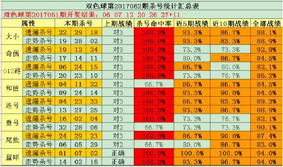 3D彩票，揭秘十大杀号专家与选号策略福彩3d十大杀号专家