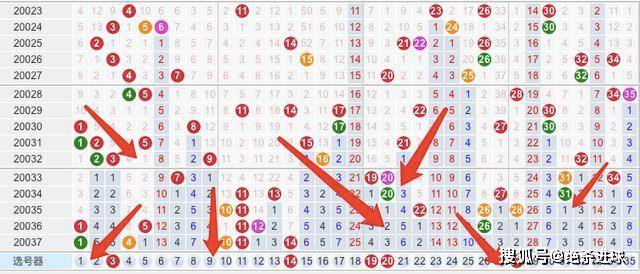 今晚双色球开奖号走势，深度解析与预测今晚双色球开奖号走势图