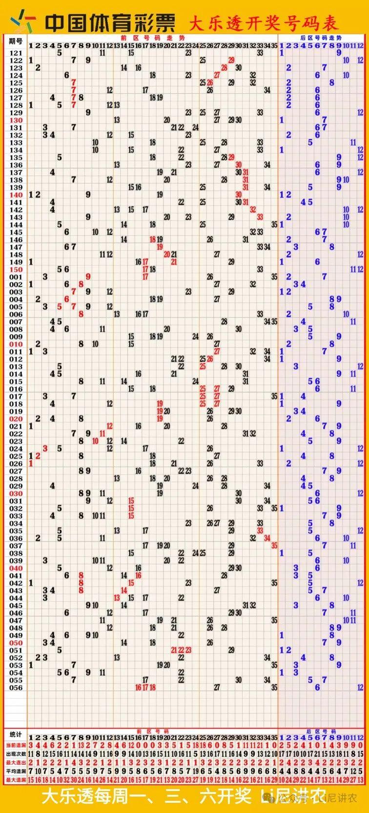 探索大乐透基本走势图与开奖结果的奥秘体彩大乐透基本走势图开奖结果