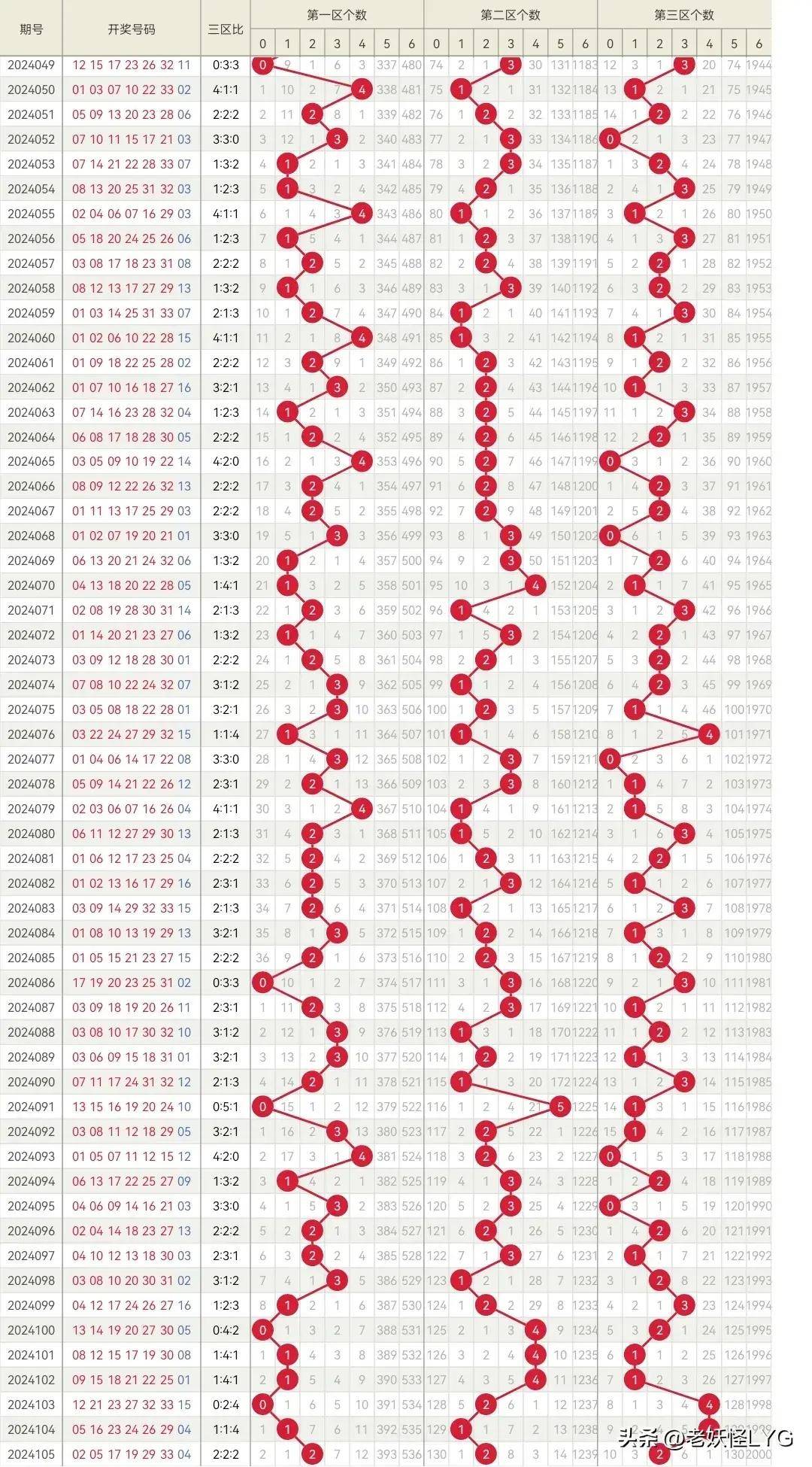 2021133期双色球开奖结果揭晓，幸运数字照亮梦想之路双色球2021133期开奖结果查询表