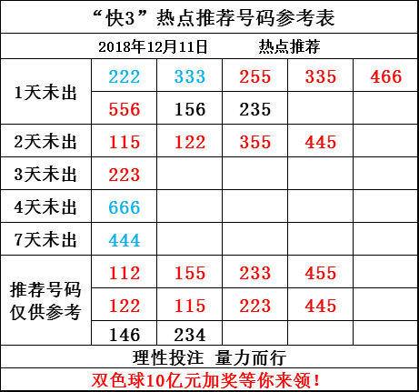 福彩3D开奖结果走势图，解读与查询指南福彩3d开奖结果走势图查询今天晚上