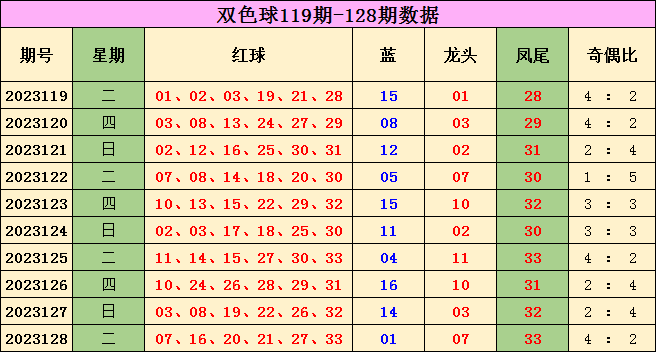 2023119，双色球开奖结果揭晓，幸运数字照亮彩民梦想2023119双色球开奖结果查询