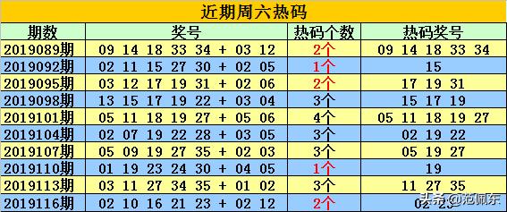 福彩三D，开机号、试机号与奖号之间的神秘连线福彩三d开机号试机号奖号连线走势图