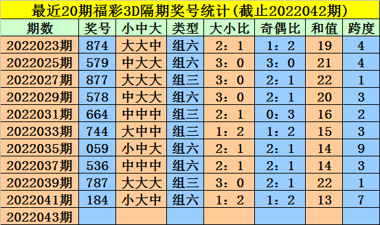 3D精准定位，专家预测095的未来趋势与挑战3d精准定位专家预测095期