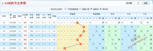 福彩3D试机号今晚查询，揭秘数字背后的幸运密码福彩3d试机号今晚查询最新