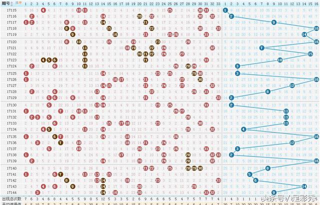 探索双色球10000期超长版走势图表的奥秘双色球10000期超长版走势图表大全