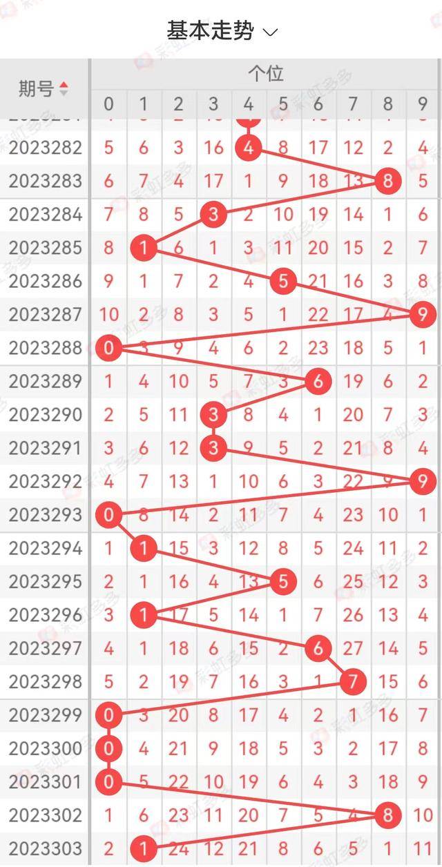 探索3D个位振幅走势，数字游戏中的奥秘与策略3d个位振幅走势图