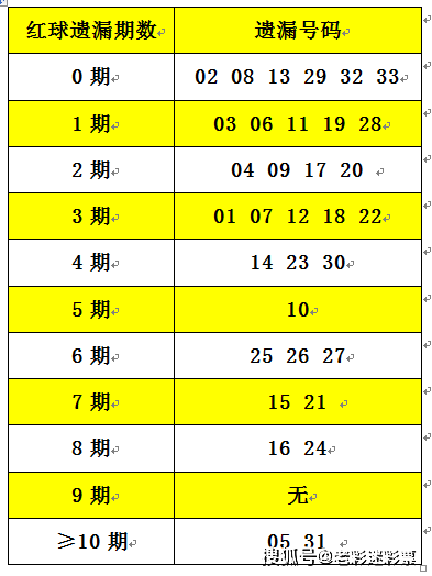 2020双色球下一期预测号码，理性分析与概率探讨2020双色球下期必出号码