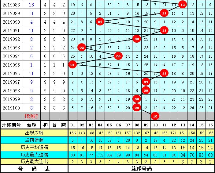 今日双色球第32期开奖结果揭晓，梦想与幸运的碰撞双色球开奖结果今天32期开奖号码