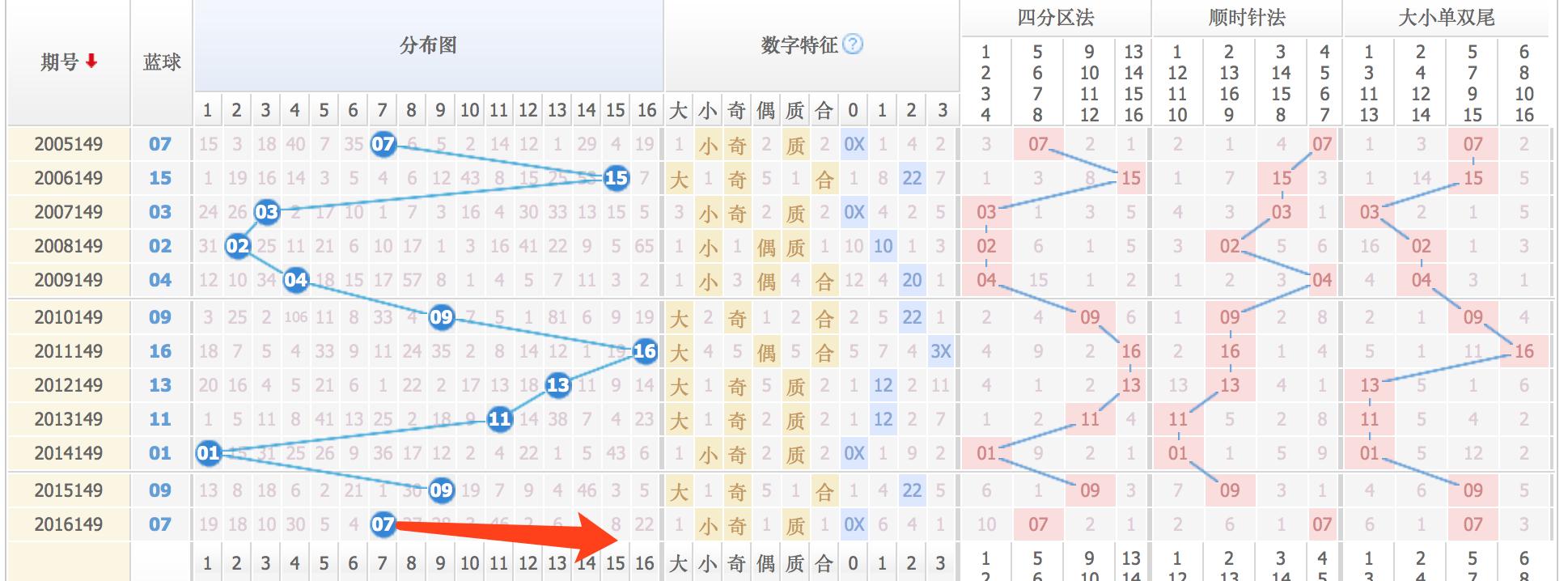 探索双色球149期历史开奖号码的奥秘双色球149期历史开奖号码汇总