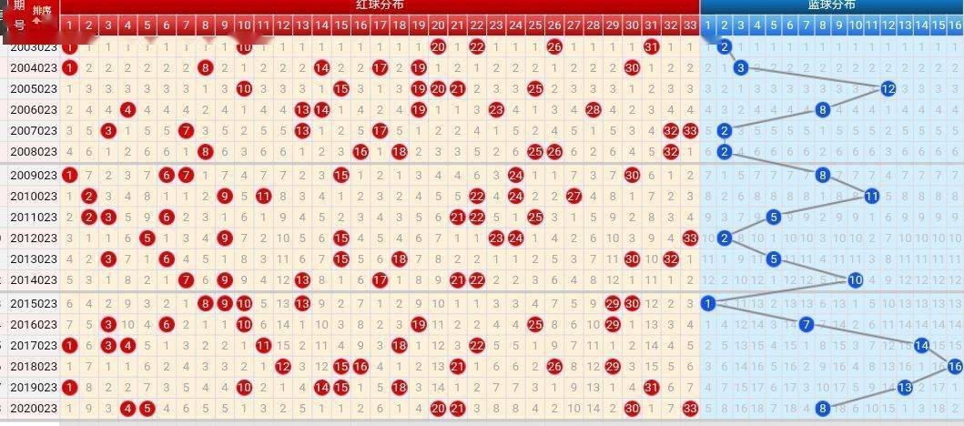 探索双色球，走势、坐标、带连线的奥秘与风彩双色球走势图坐标带连线