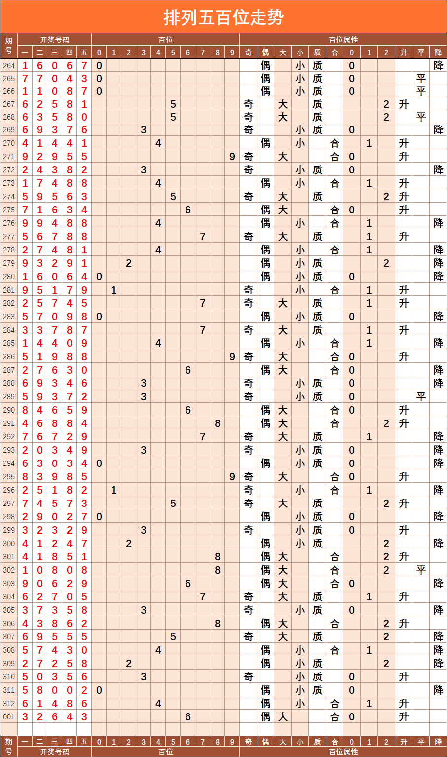 排列五，揭秘开奖结果综合版排列五开奖结果综合版走势图